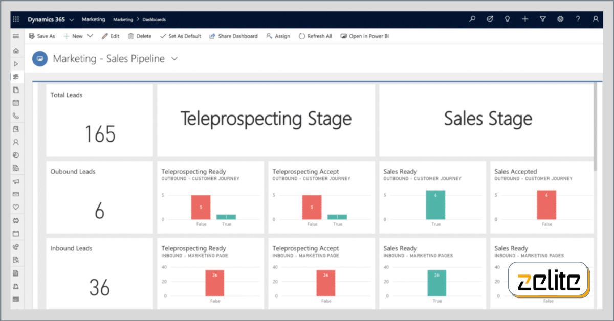 Microsoft Dynamics 365 sales and marketing pipeline
