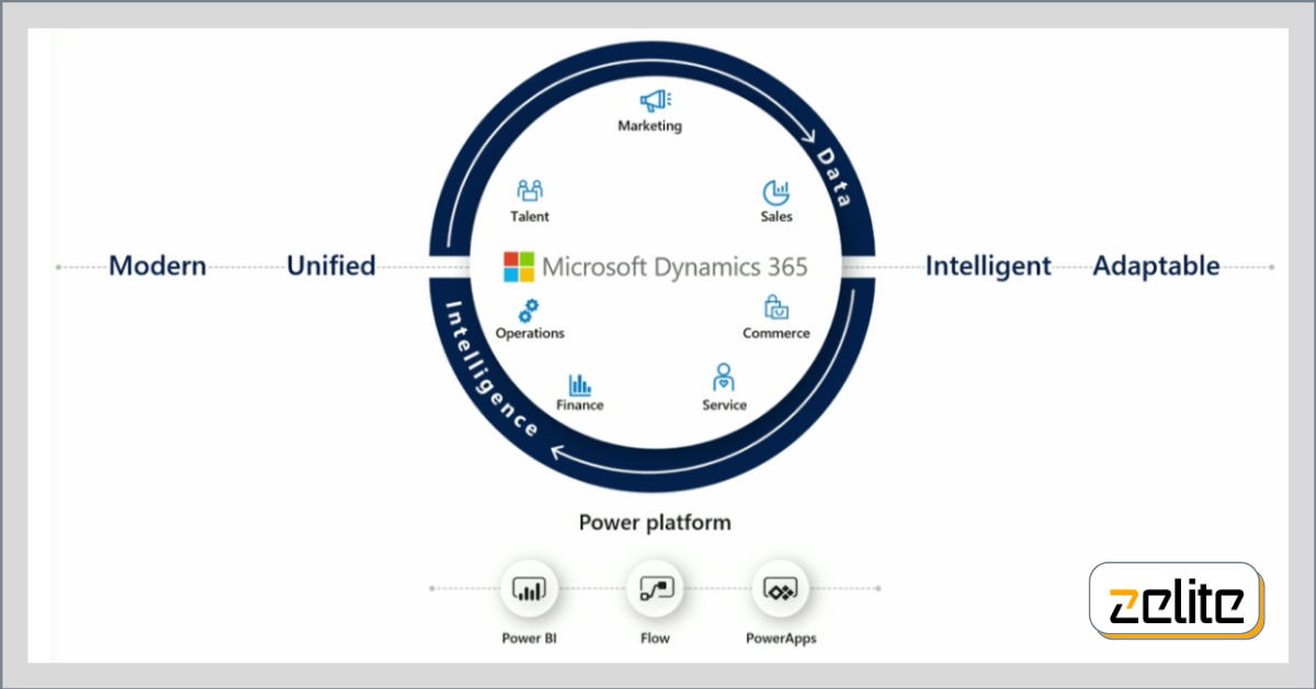 Microsoft Dynamics 365 benefits