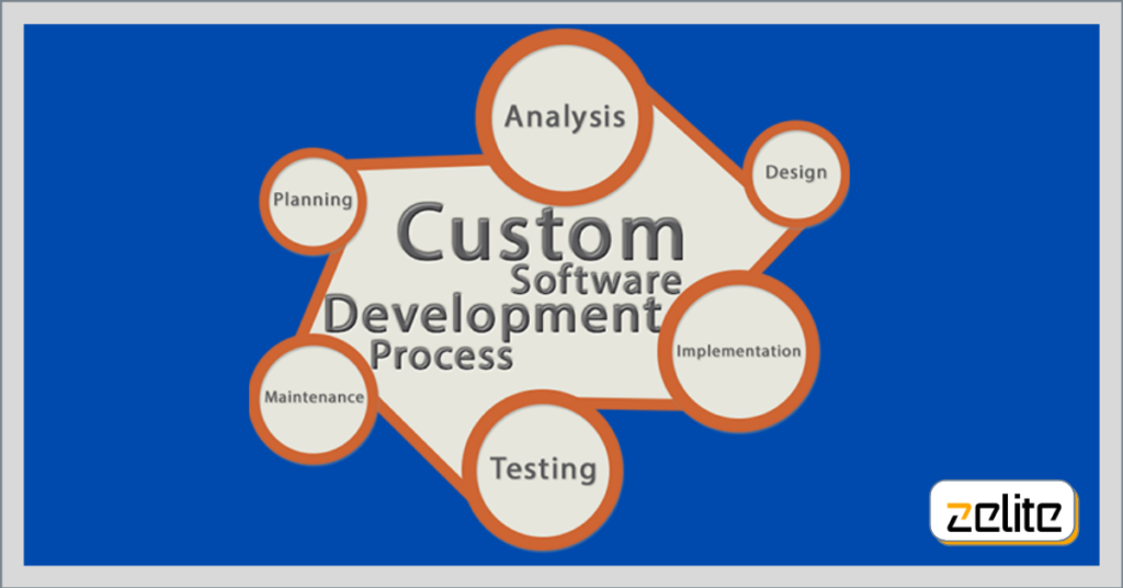 Custom Software Development for Business | Zelite