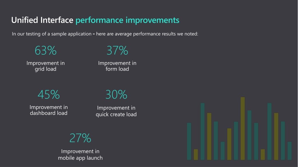 unified interface performance improvements