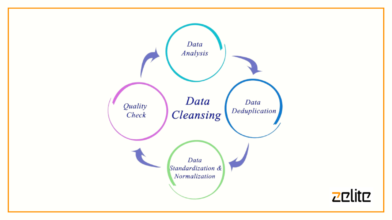 data cleansing (3)