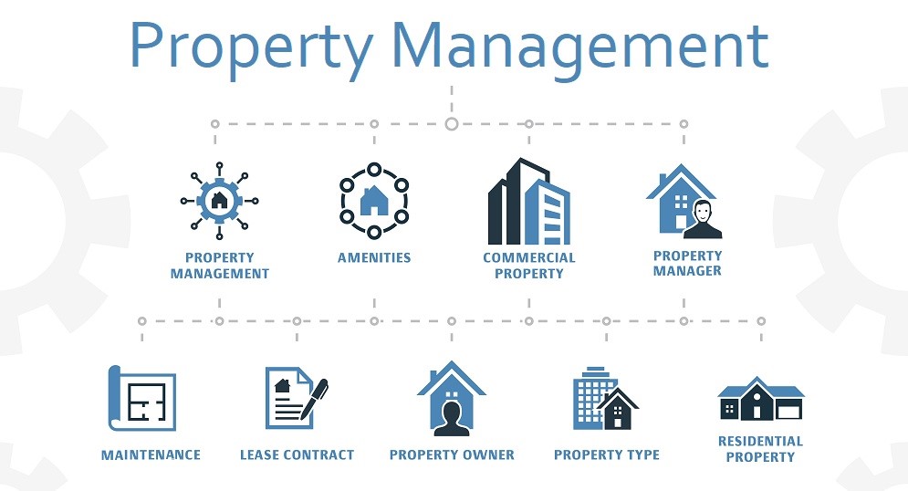 Custom Service Provider App for Property Management