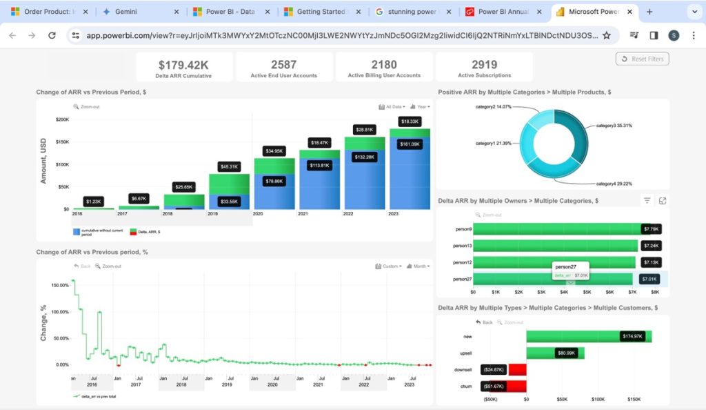 Unlock Insights with Microsoft Power BI | Zelite Solutions
