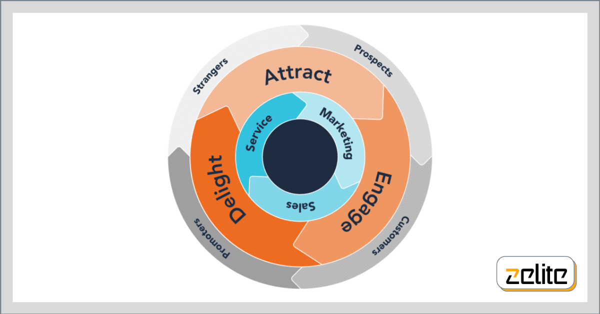 B2B Account Based Marketing: Proven Strategies for Success