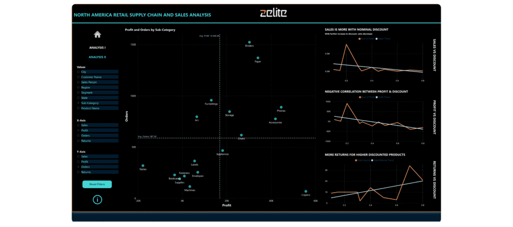 Cooper Enterprises Case Study: Enhancing Operations with Power BI